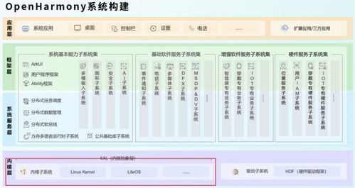 OpenHarmony开源软件供应链安全风险及其网络信息安全软件开发策略