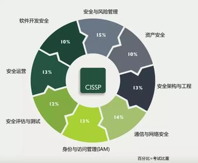 携手共筑安全长城——(ISC)²与谷安天下成功举办2019年CISSP认证宣讲会