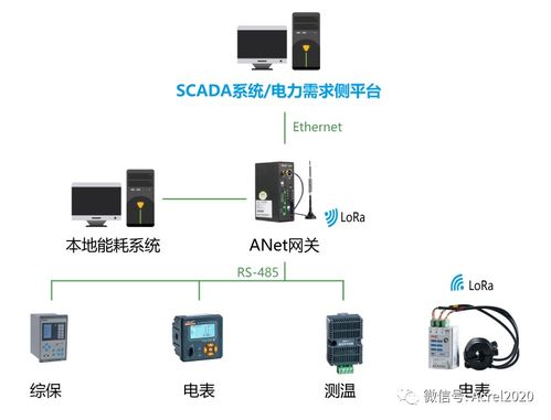 基于Linux的ANET 2E4S1/2E8S1通信管理机 物联网应用案例与网络信息安全软件开发实践